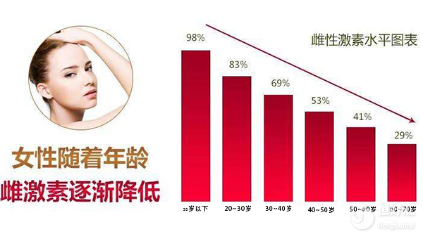 倍美力有功效也有這6大副作用，請(qǐng)知悉！